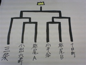 Sa3c0005